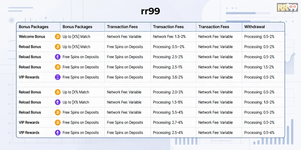 Bảng giá các gói bonus và phí giao dịch crypto casino rr99 cập nhật