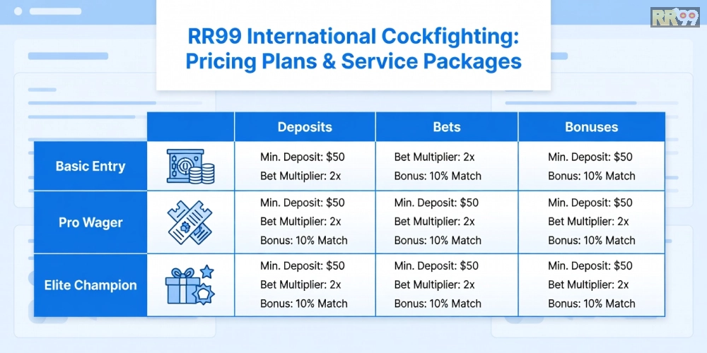 Bảng giá chi tiết các gói dịch vụ đá gà quốc tế RR99 năm 2025.