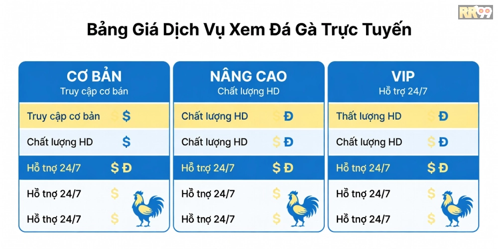Caption bảng giá các gói xem đá gà trực tuyến rr99 cập nhật 2025