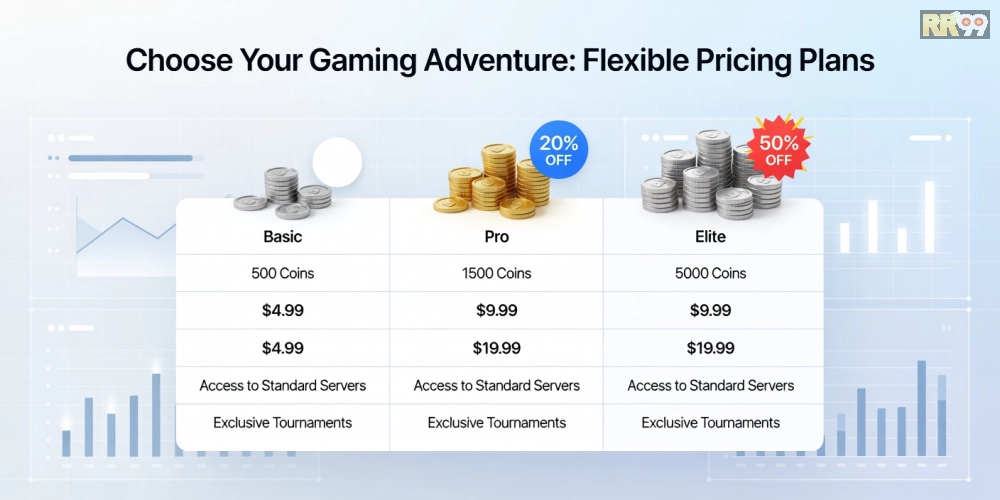 Bảng giá chi tiết các gói chơi game bài nổ hũ rr99 cập nhật 2025