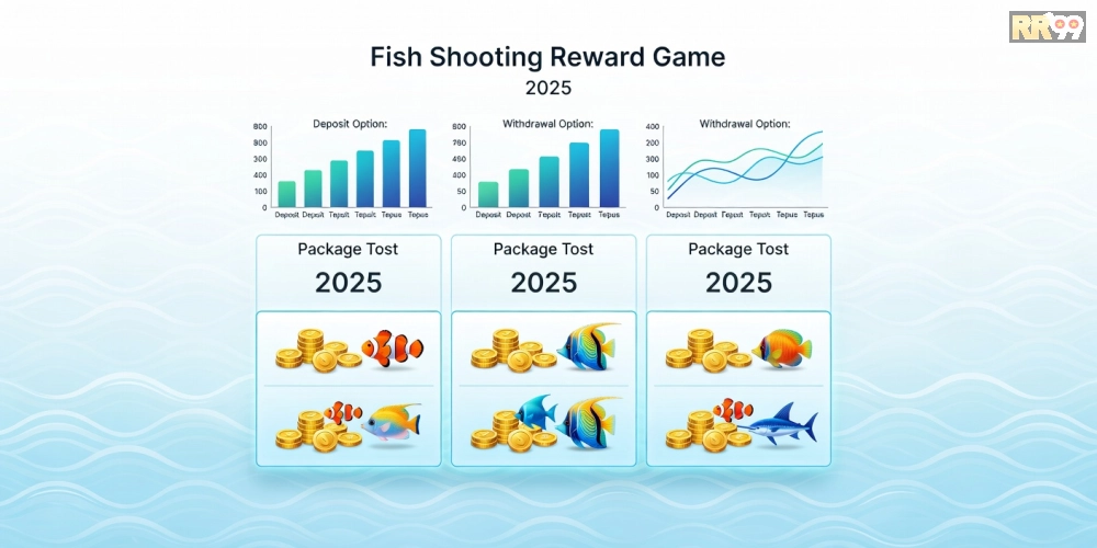 Bảng giá nạp rút chi tiết cho game bắn cá đổi thưởng rr99 năm 2025