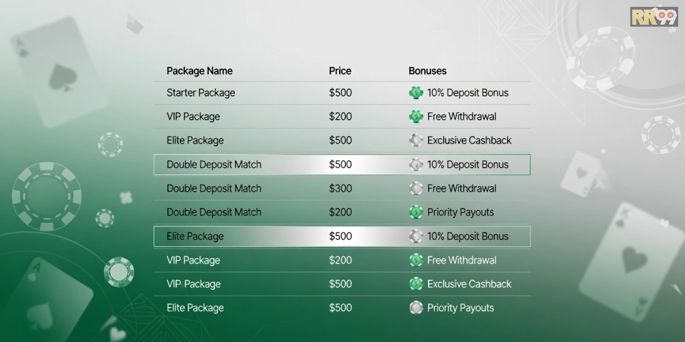 Bảng giá chi tiết các gói dịch vụ trực tiếp casino rr99 năm 2025