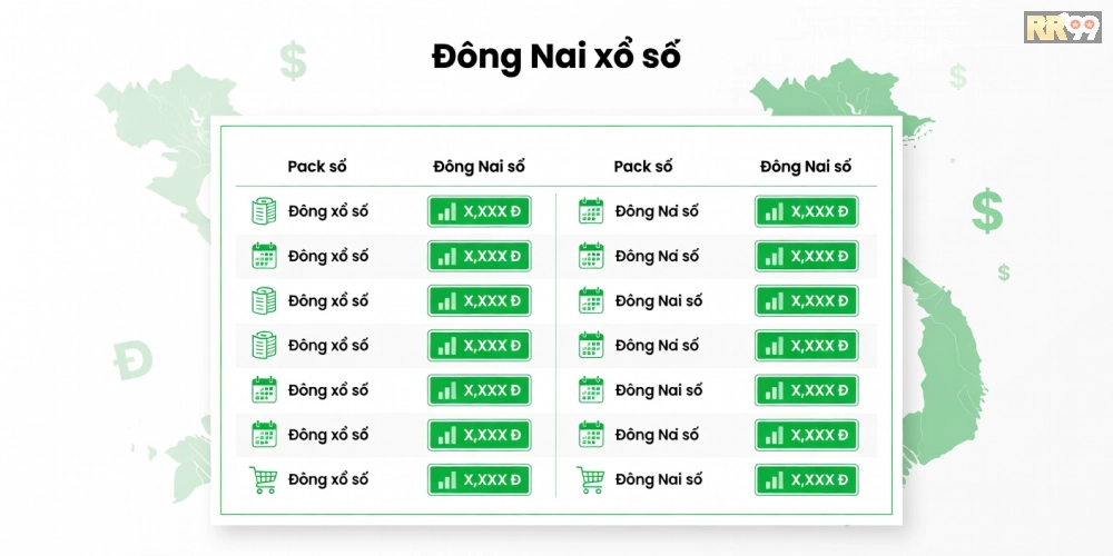Bảng giá chi tiết các gói dịch vụ xổ số Đồng Nai RR99 năm 2025 cập nhật