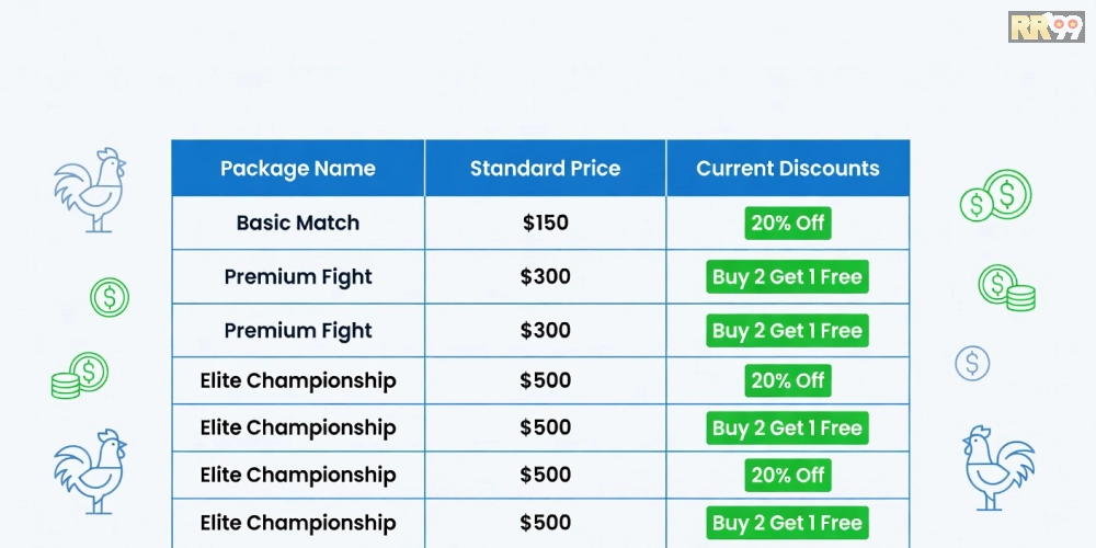 Bảng giá các gói xem đá gà trực tiếp rr99 cập nhật 2025 với ưu đãi hấp dẫn