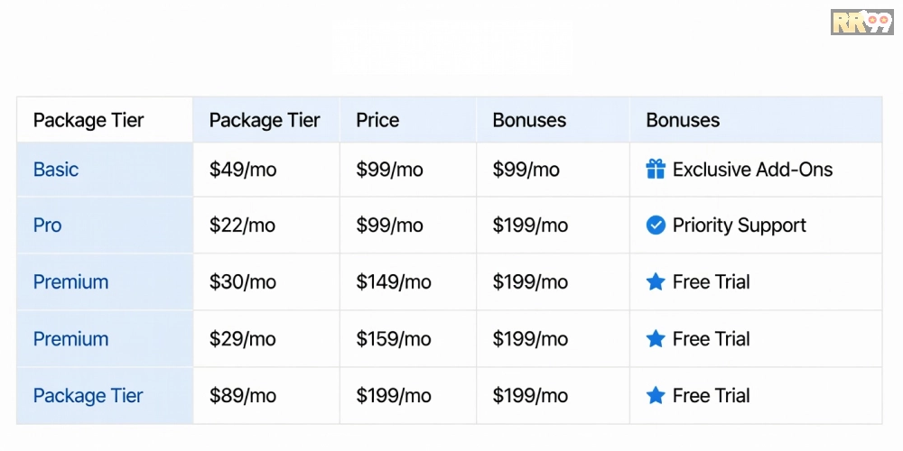 Hình ảnh bảng giá chi tiết các gói chương trình khuyến mãi RR99 năm 2025