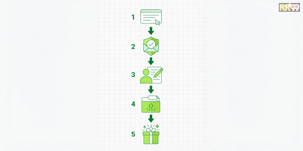 Hình minh họa hướng dẫn từng bước đăng ký và sử dụng chương trình RR99